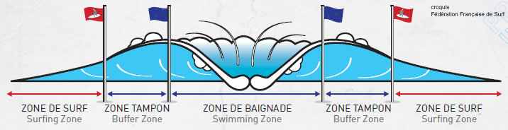 croquis F&eacute;d&eacute;ration Fran&ccedil;aise de Surf